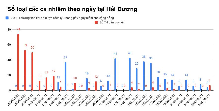 hai duong